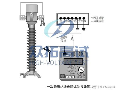 电流互感器 绝缘电阻试验