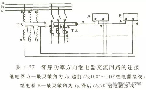 问题分析 零序功率方向70 110 问题