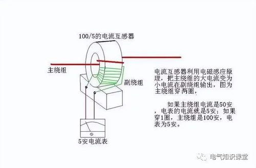 电流互感器准确度等级,为什么有的时候带s,有的时候不带s