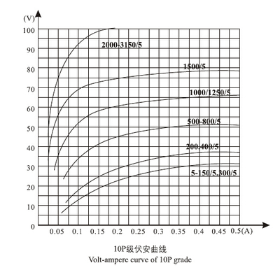 LDJ-10(Q)-LDJ-10(Q)电流互感器_电流互感器,互感器,LDJ-10(Q)_供应信息_中国安防展览网