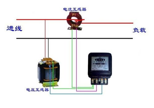 为什么电流互感器必须接地？安全运行的关键措施