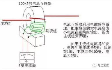 电流互感器二次侧接地的保护作用